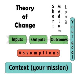 theory of change model